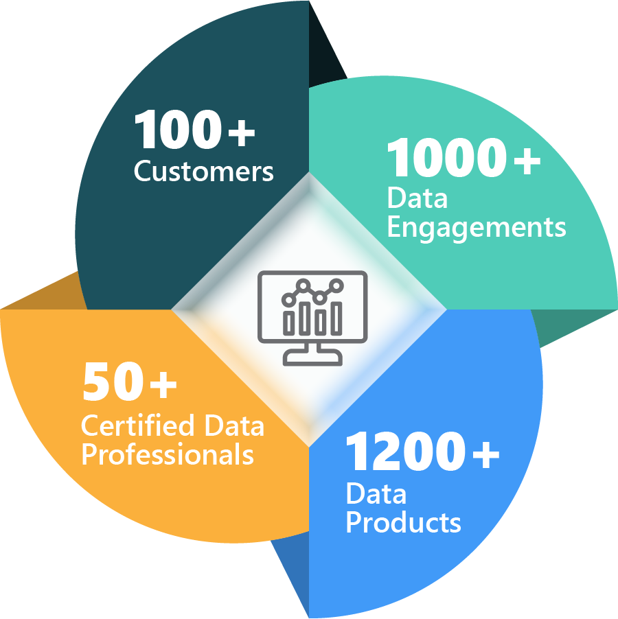 AI and Data Modernization