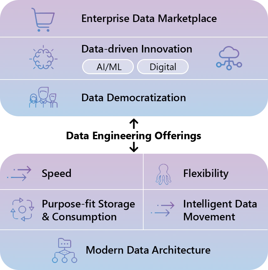 data-engineering-offerings