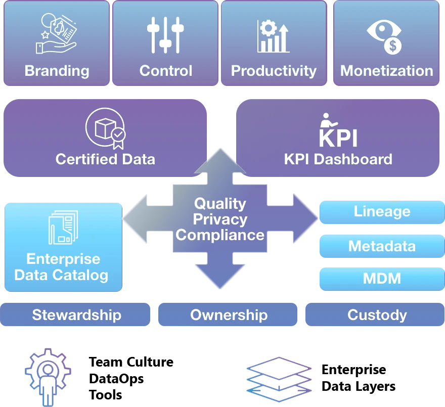 Data-Management-Governance