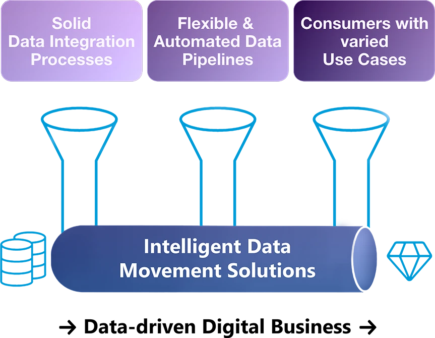 intelligent-data-movement-solutions