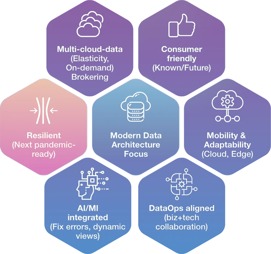 modern-data-srchitecture-solutions